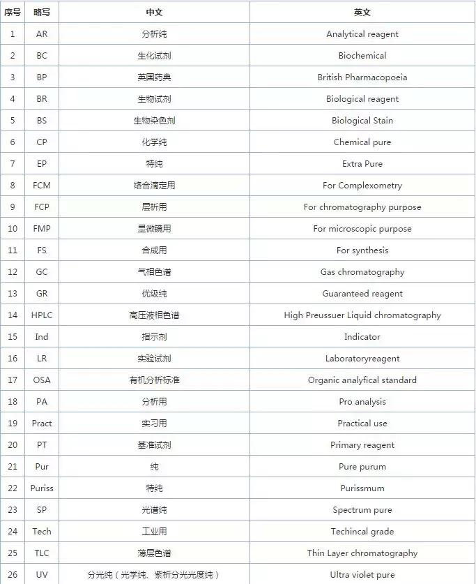 PC、ADC、VC、PVC...这些C位的化学品，别再傻傻分不清