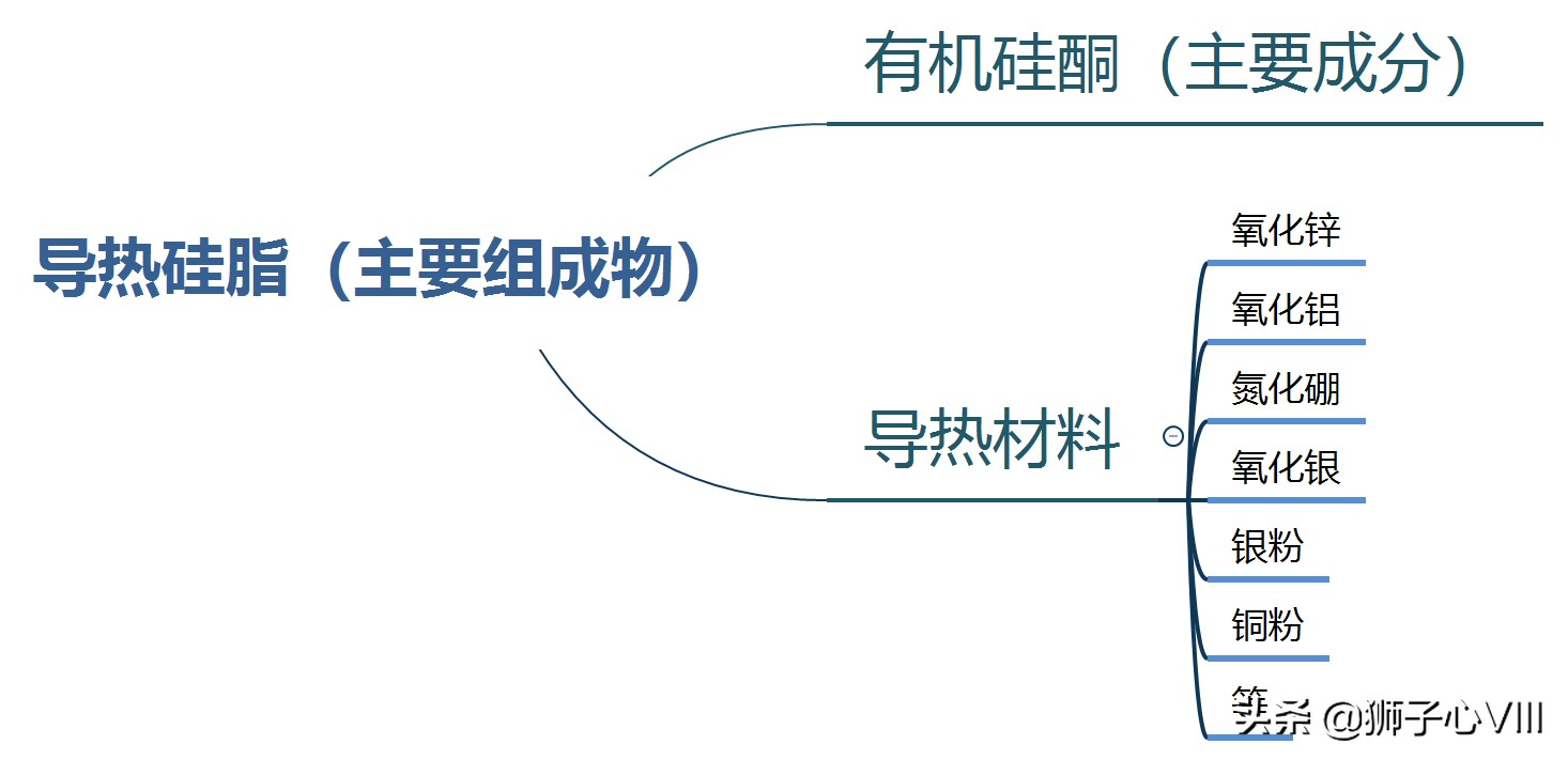 导热硅脂自动涂覆机构,igbt导热硅脂涂覆工艺研究