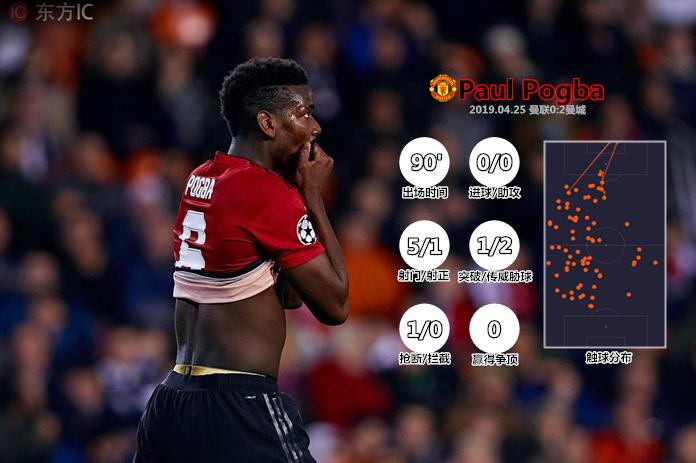 曼联0-5惨败利物浦,曼联0-3惨败纽卡斯尔