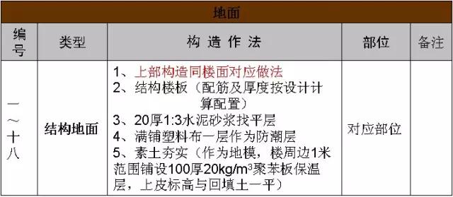 万科全套标准化做法图册,万科统一标准封阳台