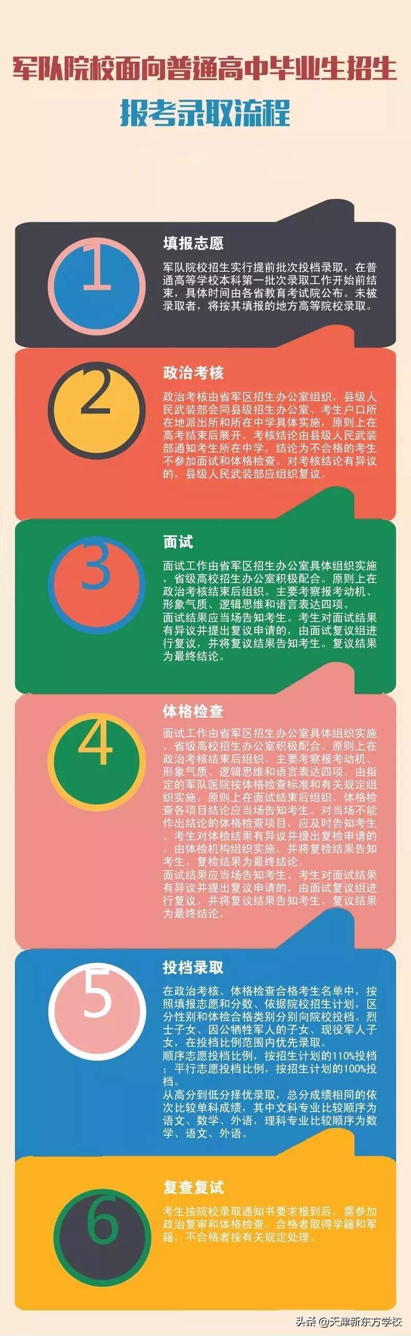 鍐涙牎鍐涜鍜岃亴浣嶅鐓у浘,鍐涙牎鍐涜鎬庝箞鍖哄垎