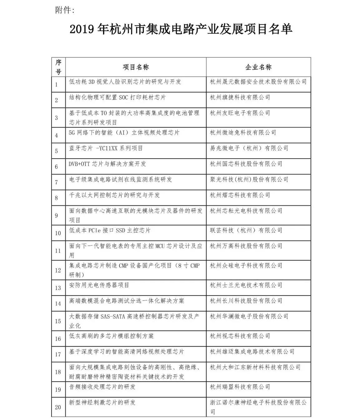 杭州士兰微电子和士兰集成电路,杭州士兰微集成怎么样