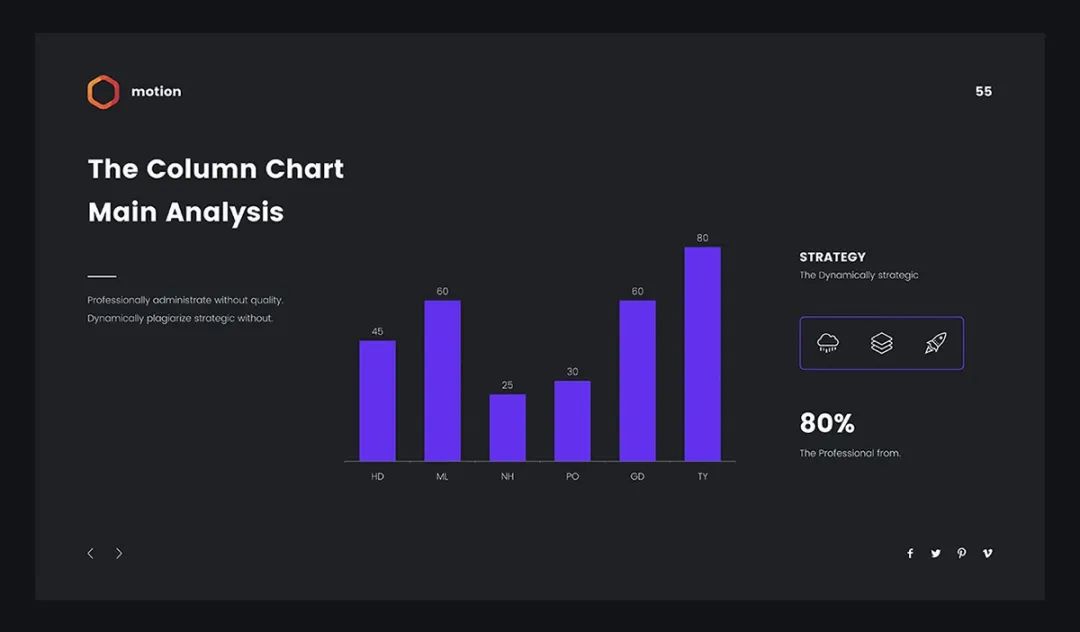 初学者如何做出精美的ppt模板,如何做一个精致的ppt模板
