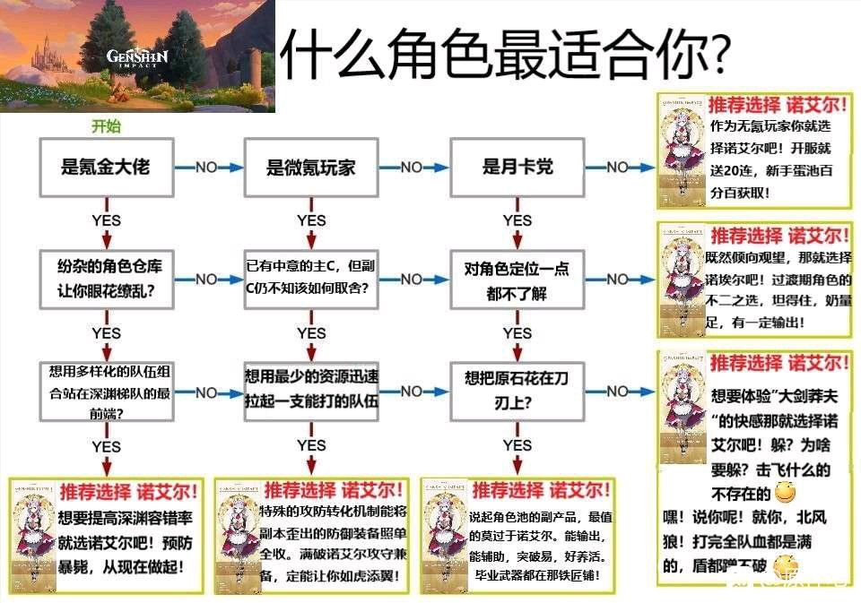 《原神》欢乐沙雕图第六期：当零氪玩家来到了土豪聊天群