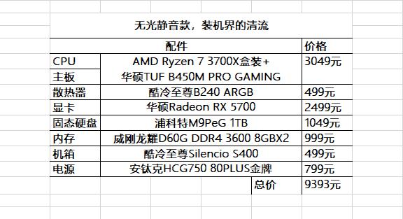 开学季装机配置推荐,开学推荐笔记本6000
