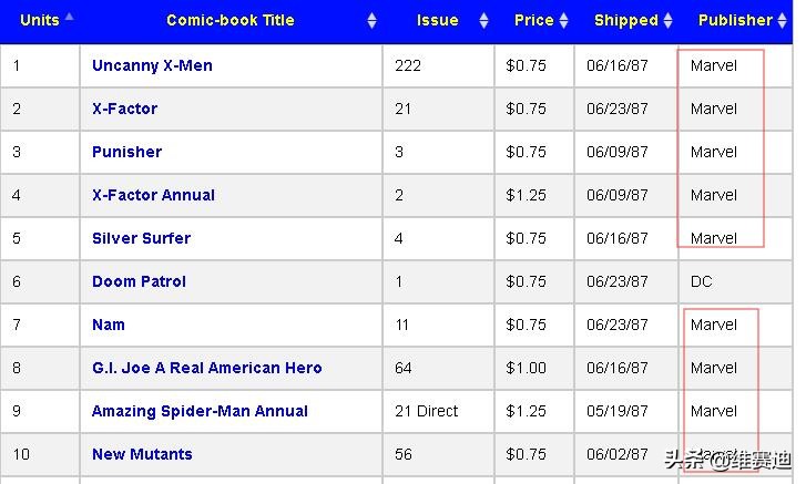 为何漫威电影不能超越dc,dc宇宙和漫威宇宙的区别