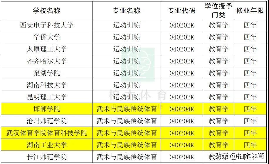 2023年体育单招考试注意事项,2023体育单招考生需要注意什么
