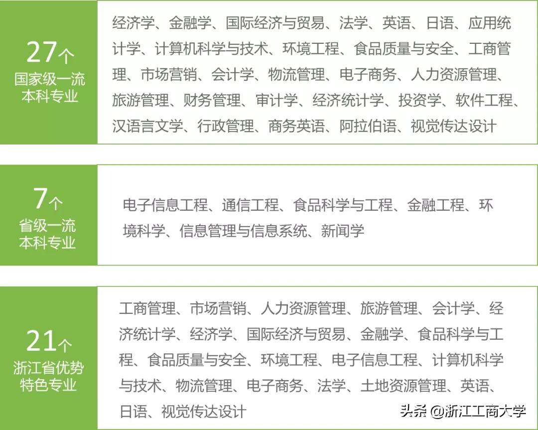 十大理由！选择浙江工商大学，值得！