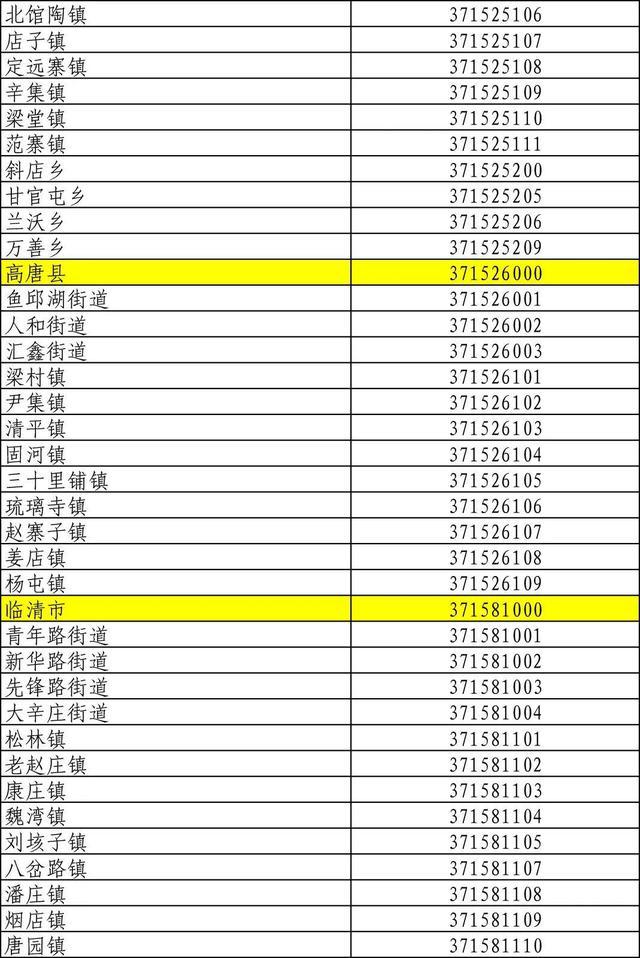 山东身份证号码前六位行政区划,山东身份证怎么划分区域