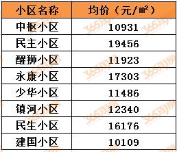 买房跟着万达走,徐州楼市核心区域
