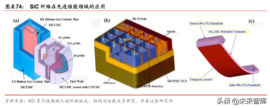 军工新型复合材料的最新发展趋势,军工材料产业链深度研究报告