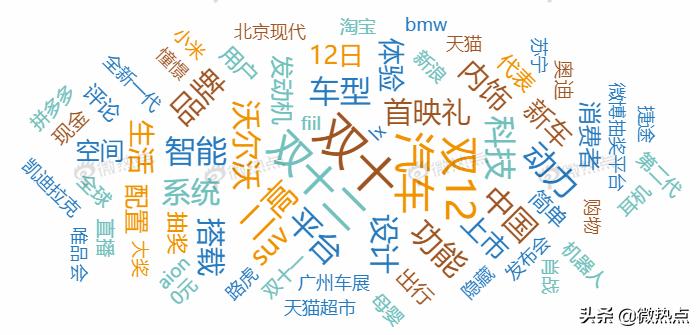 大数据解读2019双十二汽车行业年底冲销战