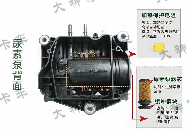 尿素泵分解图教学,各种型号尿素泵图解