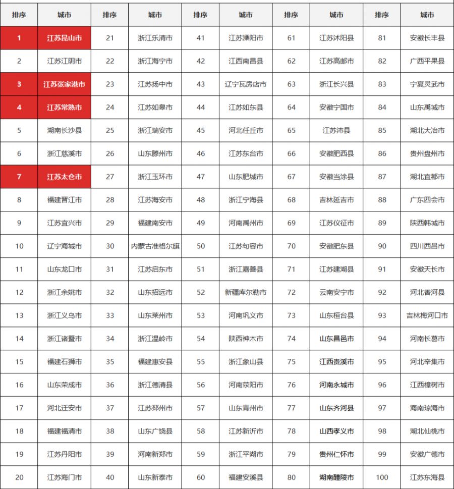 苏州最牛的地方,人民日报点赞苏州