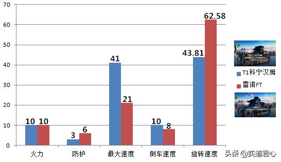 坦克世界t1和卡尔臼炮,坦克世界t1强度