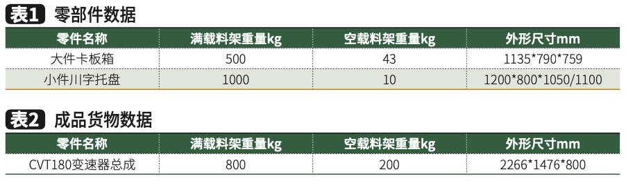 江苏上汽汽车变速器车间视频,上汽动力总成车间