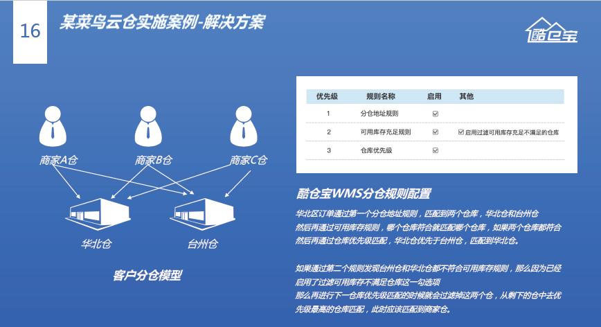 分仓发货,电商如何分仓发货