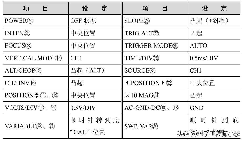 双踪示波器信号幅度,双踪示波器的功能