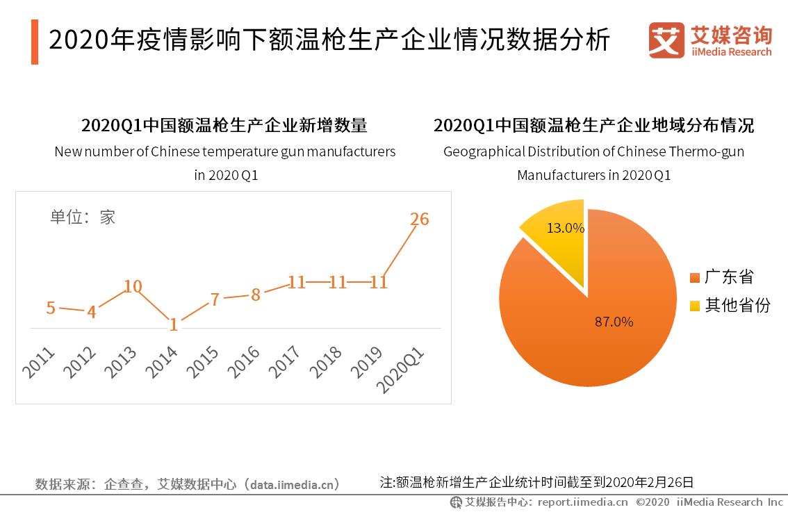 疫期行业观察：全球呼吸机等医疗器械产品监测及企业案例报告