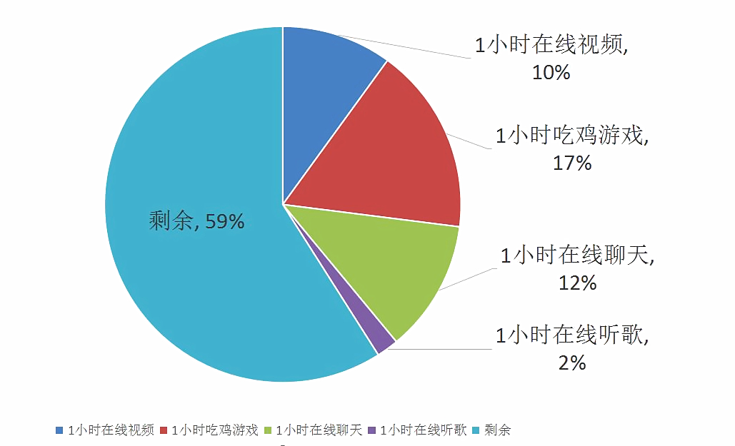 荣耀play4pro麒麟9905g信号怎么样,荣耀play4pro是麒麟9905g吗