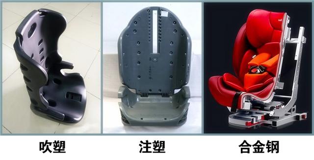 儿童安全座椅要买360度旋转的吗,儿童安全座椅600多的怎么样