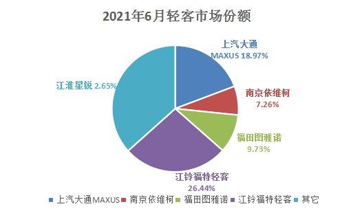 2023全年轻客销量排行榜,2021年轻客汽车销量完整榜单
