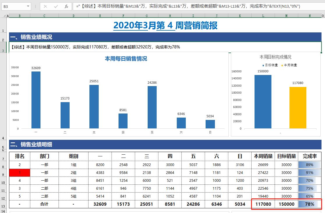周一了，小伙伴们的周报做好了吗？现成的拿去用吧！