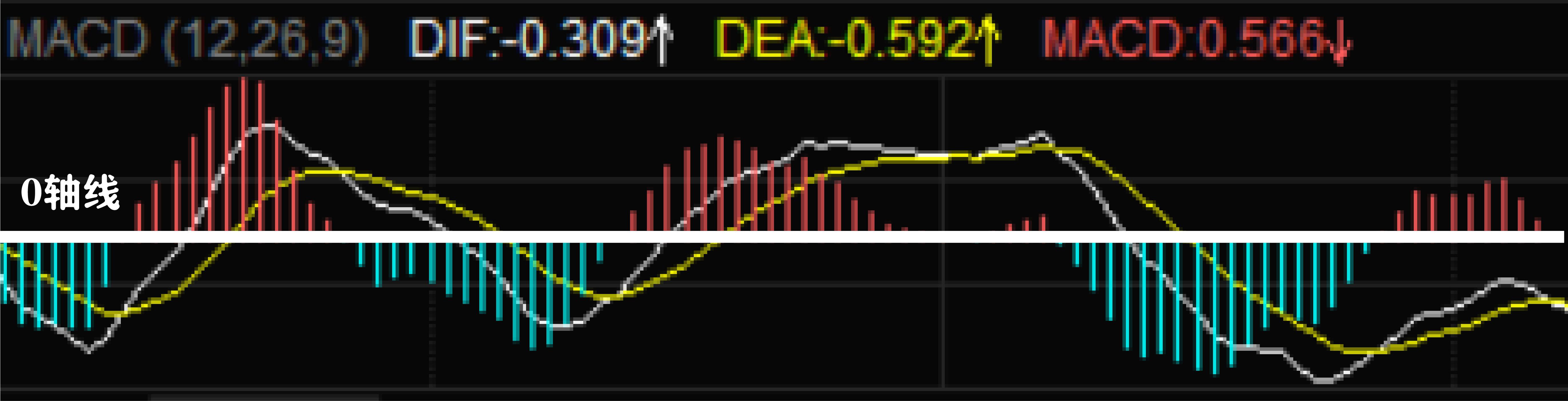 什么是macd图,什么是MACD指标