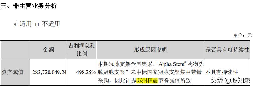 信立泰股票,信立泰股票深度分析