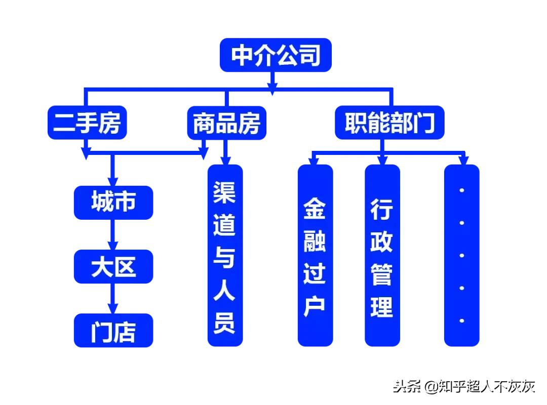 一个房产中介工作日常,房产中介朝阳行业