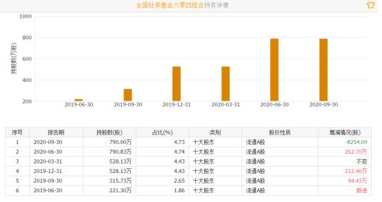 诚意药业一季报,诚意药业合理估值