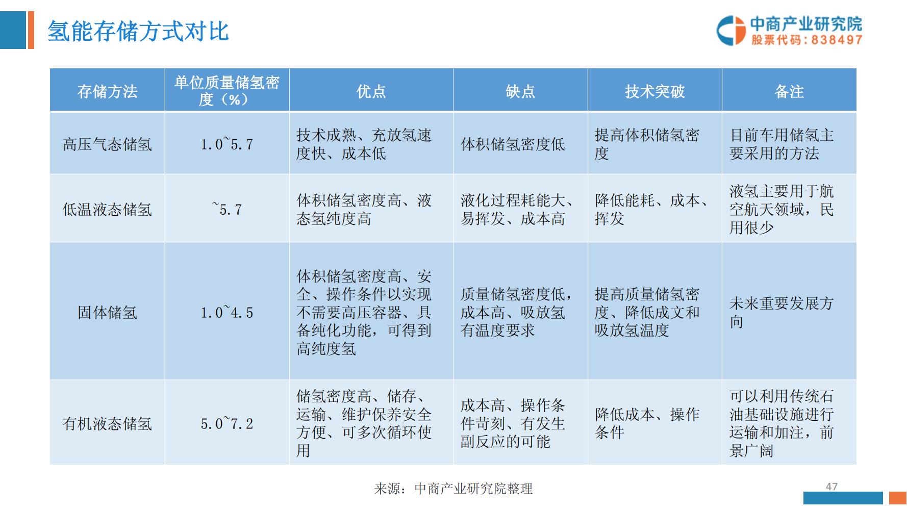 氢能源行业深度报告,氢能源全面报告2019