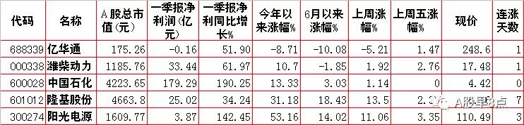 周一市场重点投资内参,周一a股重大投资机会