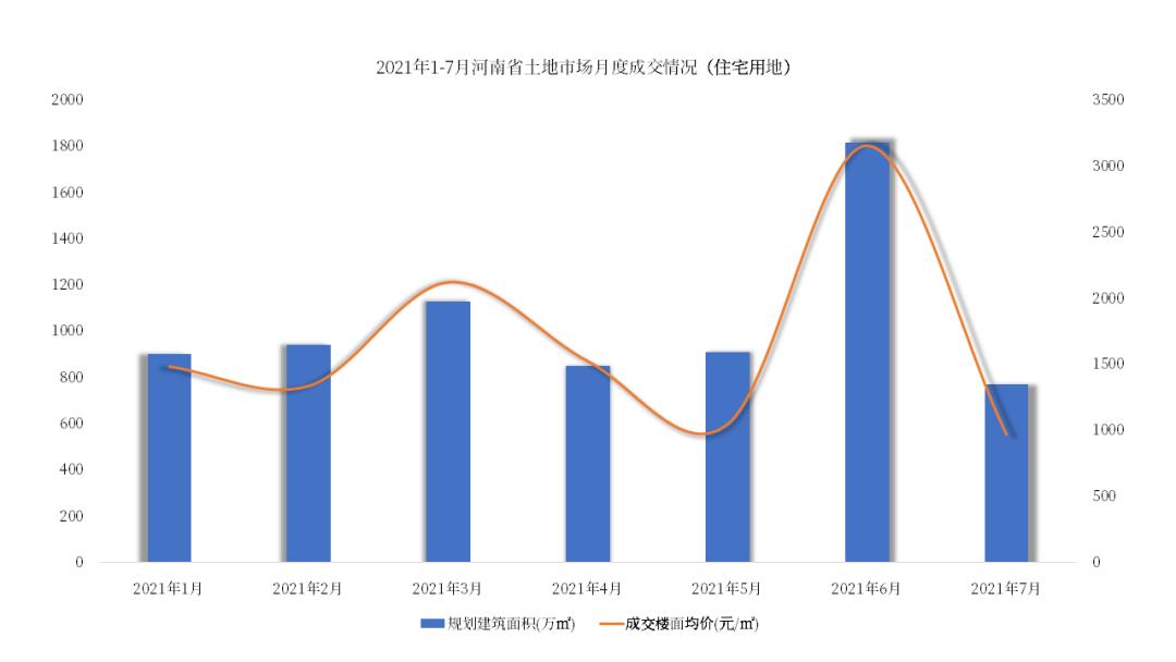 2019年中国房企top10,2021年郑州房企销售排行