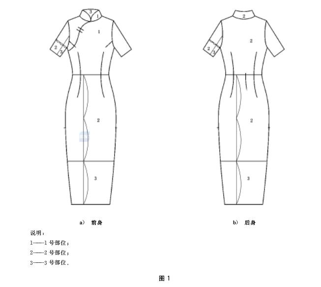 QC超人知识库：旗袍质量要求、检验方法及判定规则