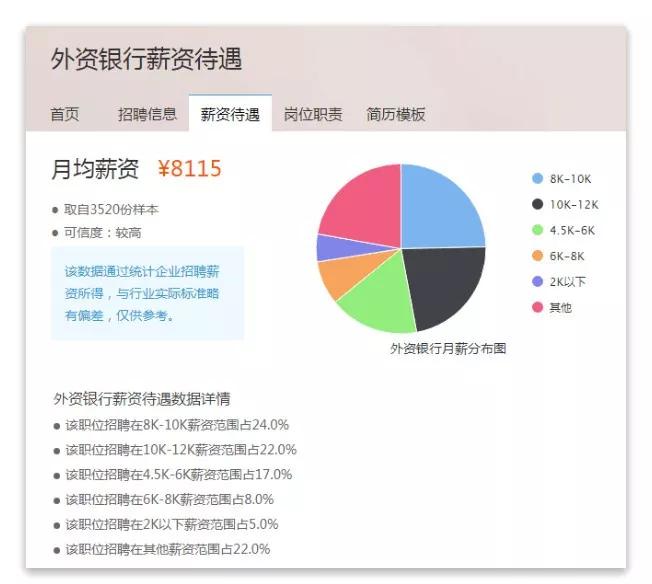外资四大银行招聘标准,三大银行校园招聘