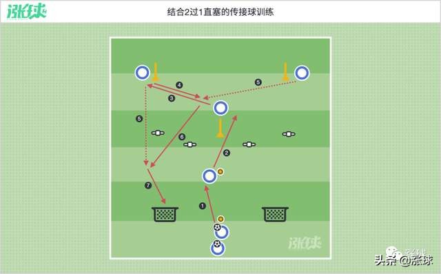 青训传接球足球,青训传接球训练