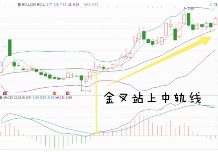 boll布林线指标怎么看,布林线boll指标详解