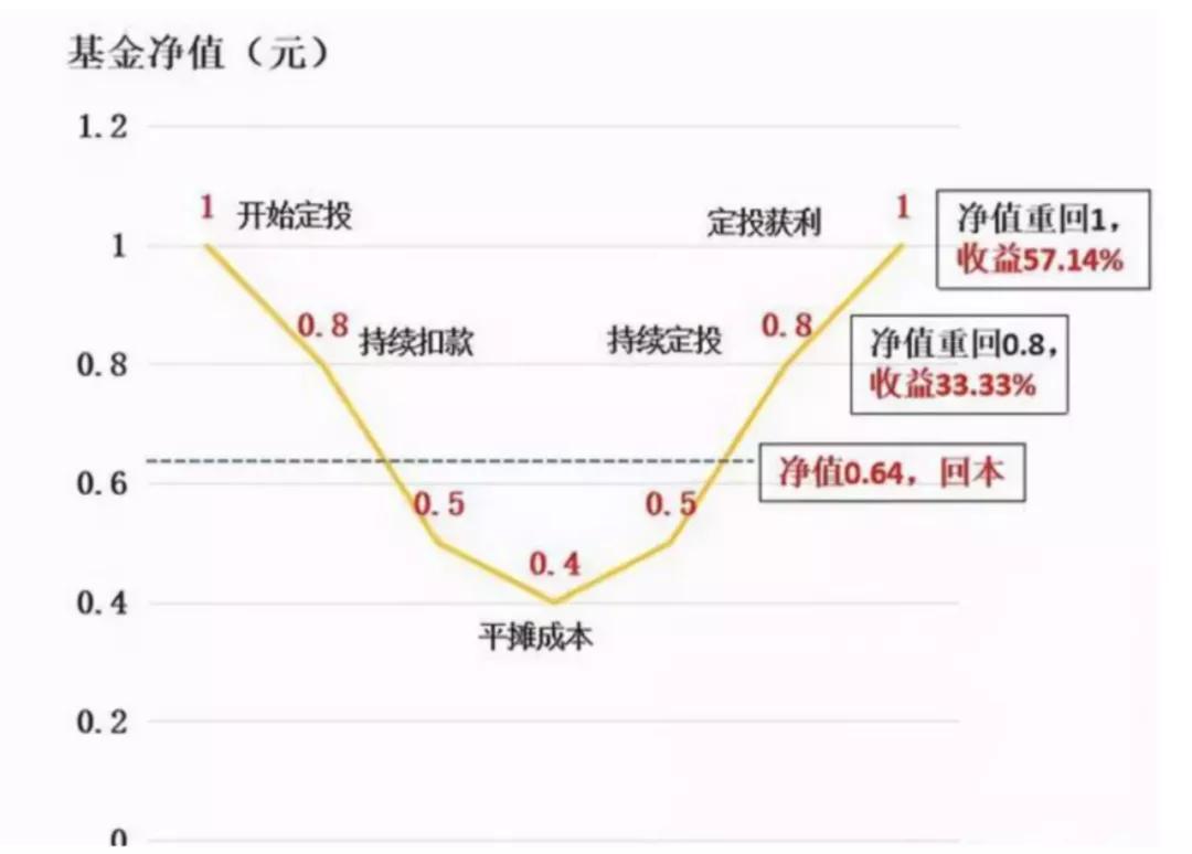 未来最有价值的投资是什么,未来比较好的投资方式