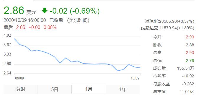 百世汇通2021年利润,2020年10月份百世汇通现在怎么样