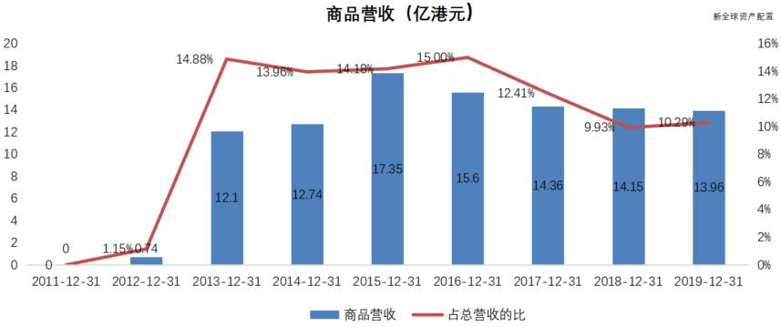百年港交所：应运而生与顺势而为