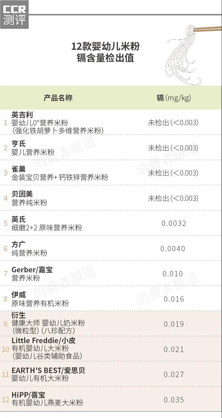 浙江原味宝宝零辅食米粉选购,婴儿米粉测评2岁