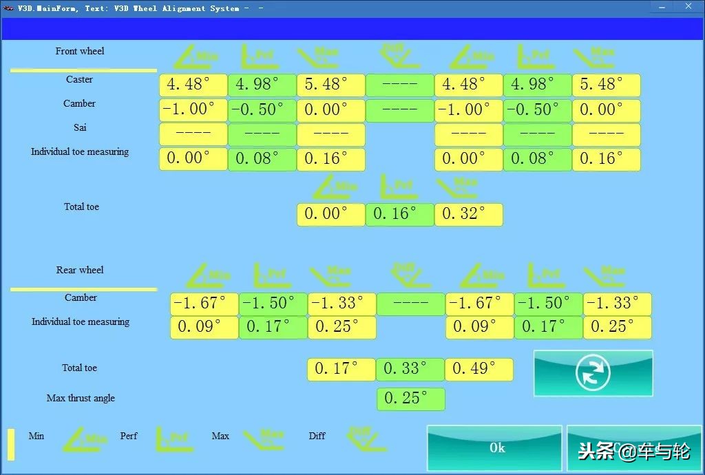 四轮定位原来是坑钱的,国内最顶尖的四轮定位多少钱