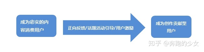 爱奇艺活跃用户,爱奇艺营运能力分析