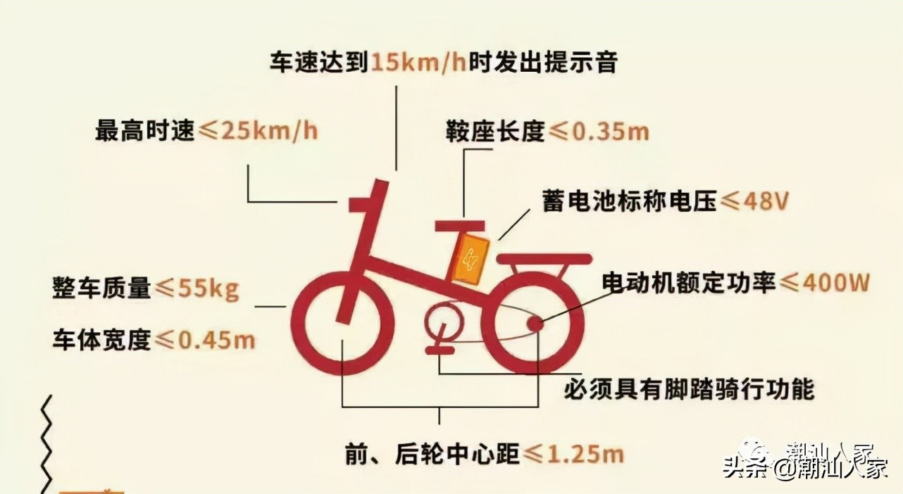 普宁摩电整治,普宁摩电专项整治无牌无证