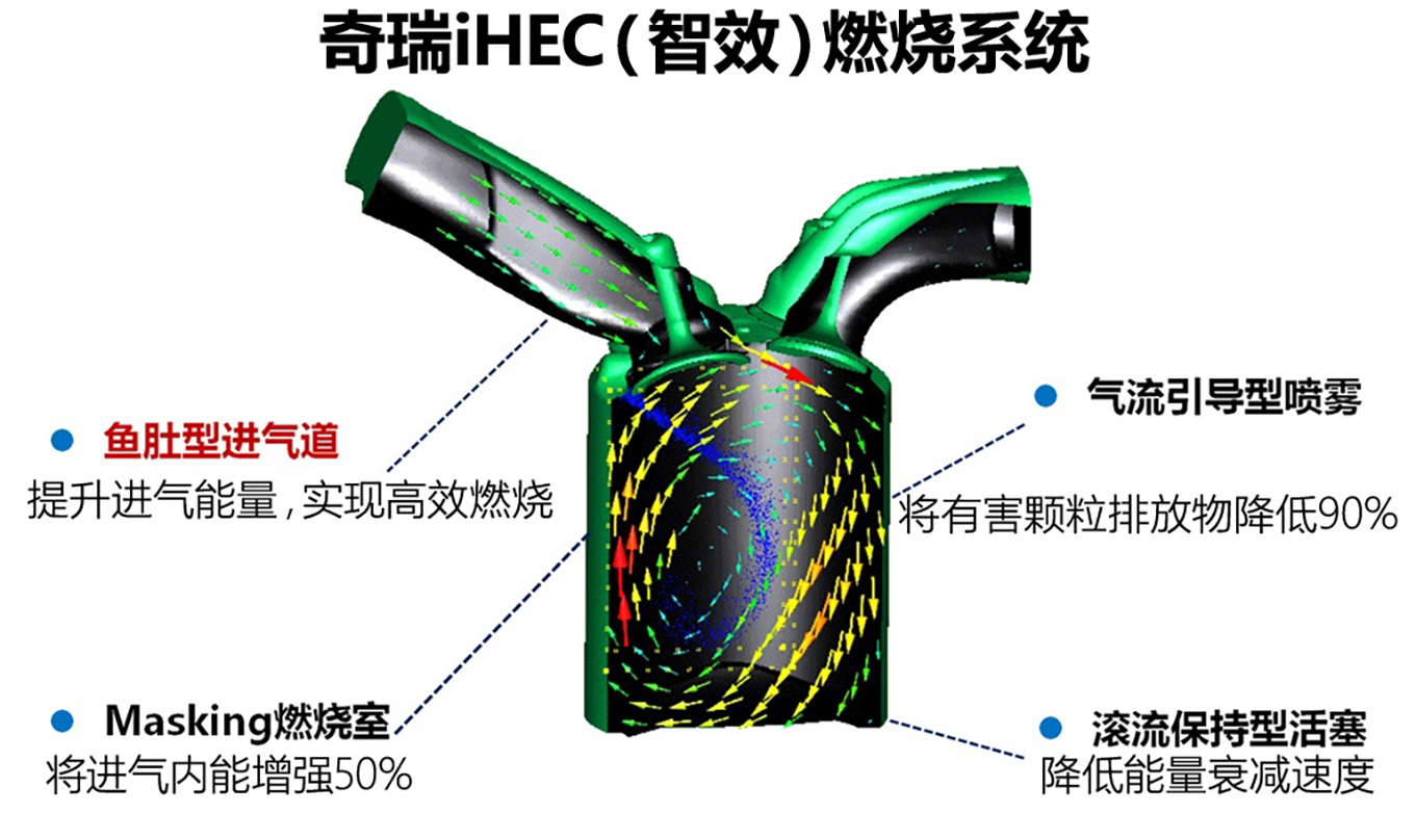 奇瑞第四代1.5t发动机测评,最好的三款国产发动机奇瑞