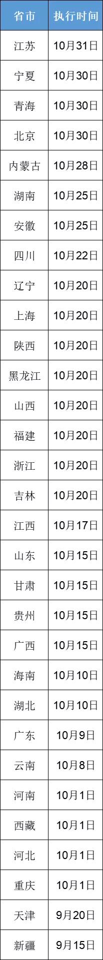 第五批国采,第五批国采名单