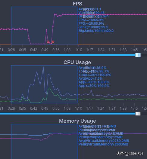 实时改变手机帧数的软件,实时记录帧数的软件手机