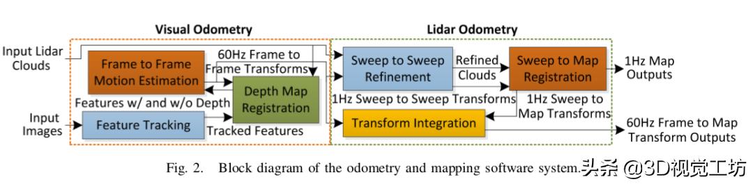 激光与视觉融合算法,激光视觉定位融合