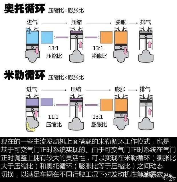 科普发动机怎么样,大众ea111发动机1.4t加92还是95